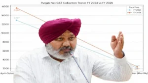 Punjab की GST Revenue में जबरदस्त उछाल — National Average से तिगुनी तेज़ रफ्तार!